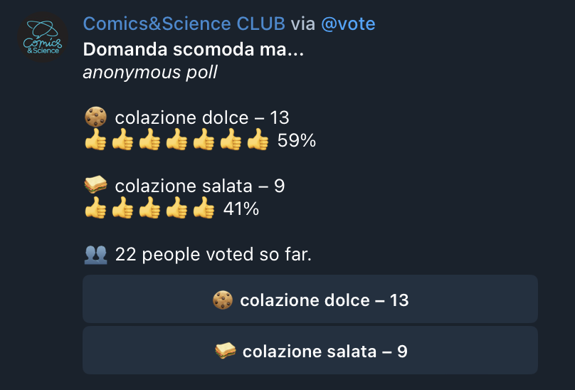 Screenshot di una votazione effettuata dal canale Telegram di Comics&Science. Si chiede chi preferisca la colazione dolce e chi la salata. Il risultato dà la colazione dolce in testa per il 59%.